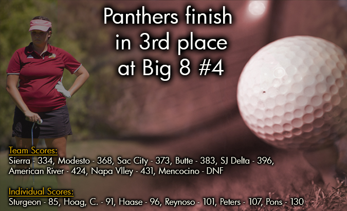Sturgeon leads the Panthers with an 85 as City finishes 3rd at the Big 8 #4