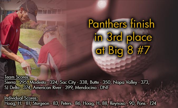 Home golf course plays kindly to several Panthers as the team takes 3rd at the Big 8 #7