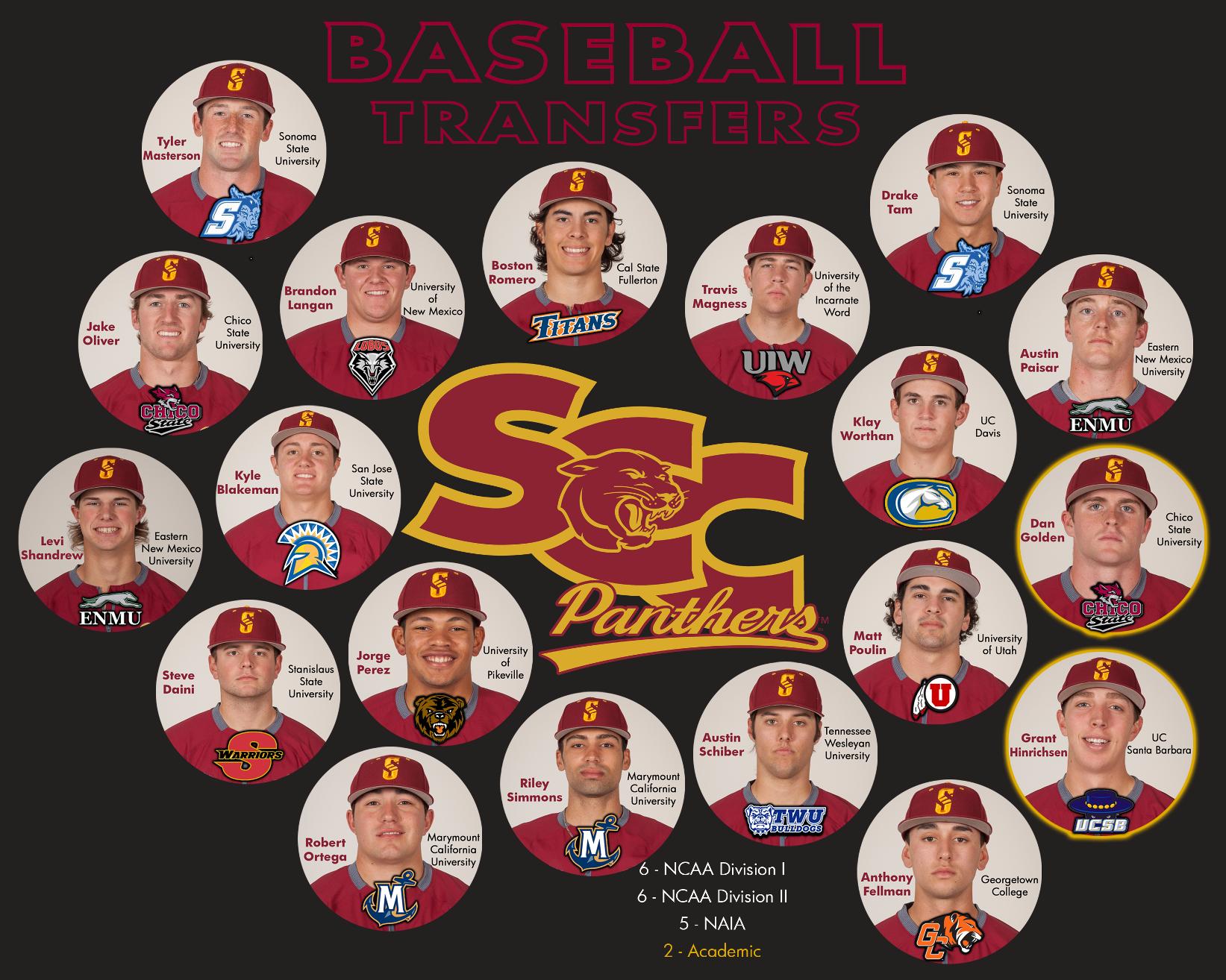 Sac City Baseball Transfers 19 Panthers To The Next Level